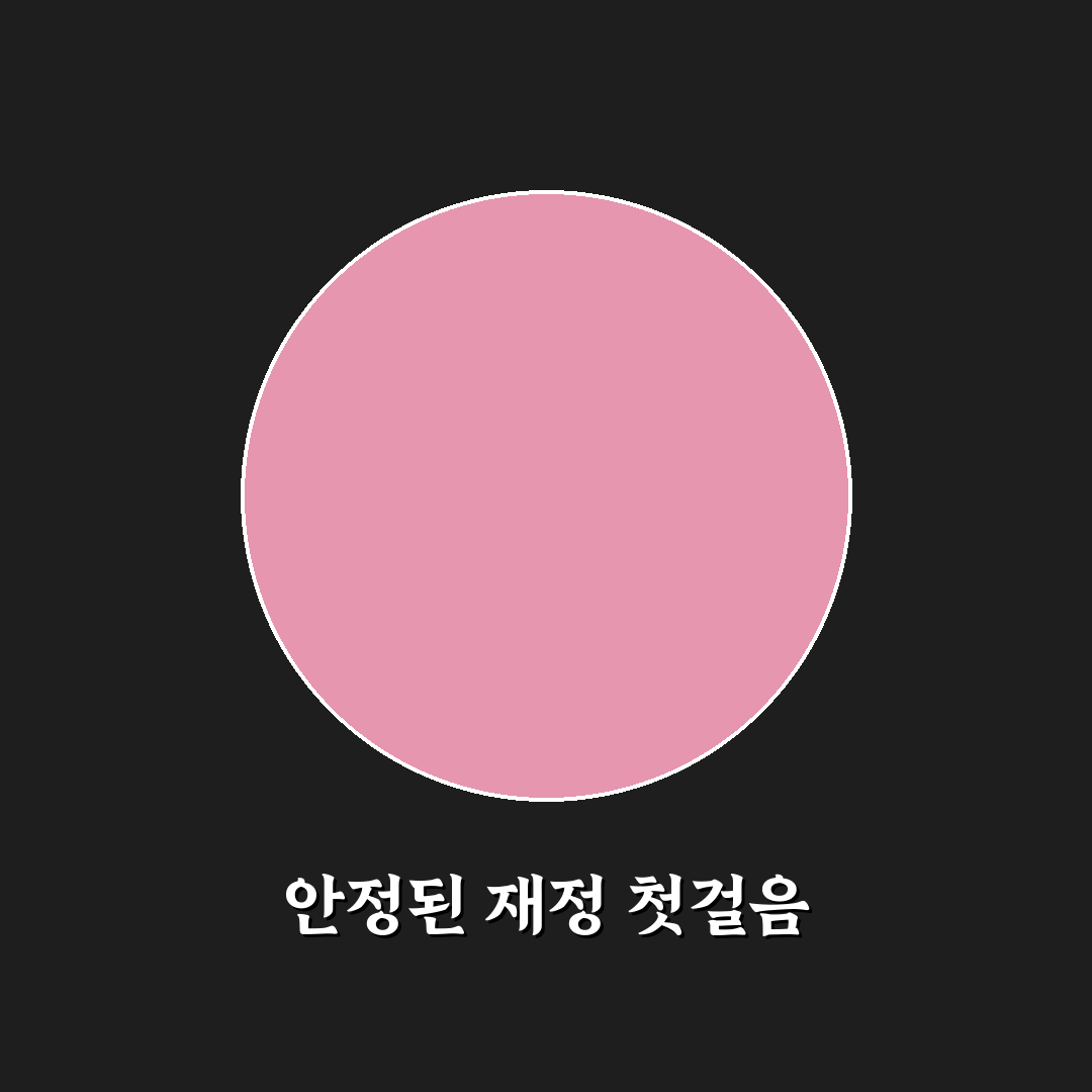 모기지론 주택연금 직접 알아보니 필요한 조건과 절차